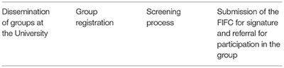 Virtual Clinical Listening Groups for Psychological Intervention With University Students in the COVID-19 Pandemic